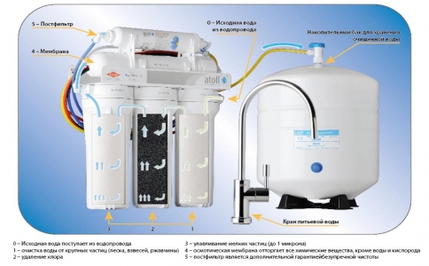 Фильтры Умягчители Воды | Очистительные Системы | Ремонт Замена Обслуживание Фильтров