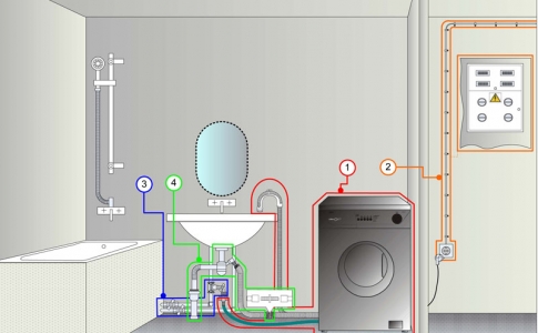 Инсталляция стиральной машины к канализации