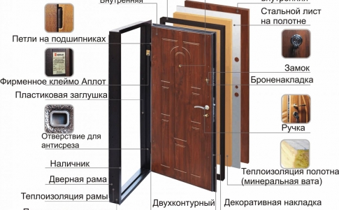 Особенности деревянных и металлических дверей Кривой Рог