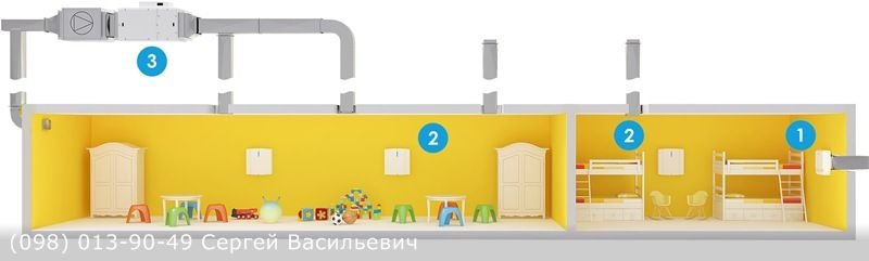 вентиляция детская комната, детский сад